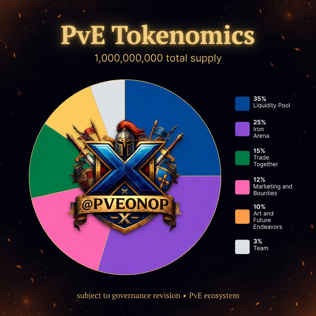 PvE Tokenomics